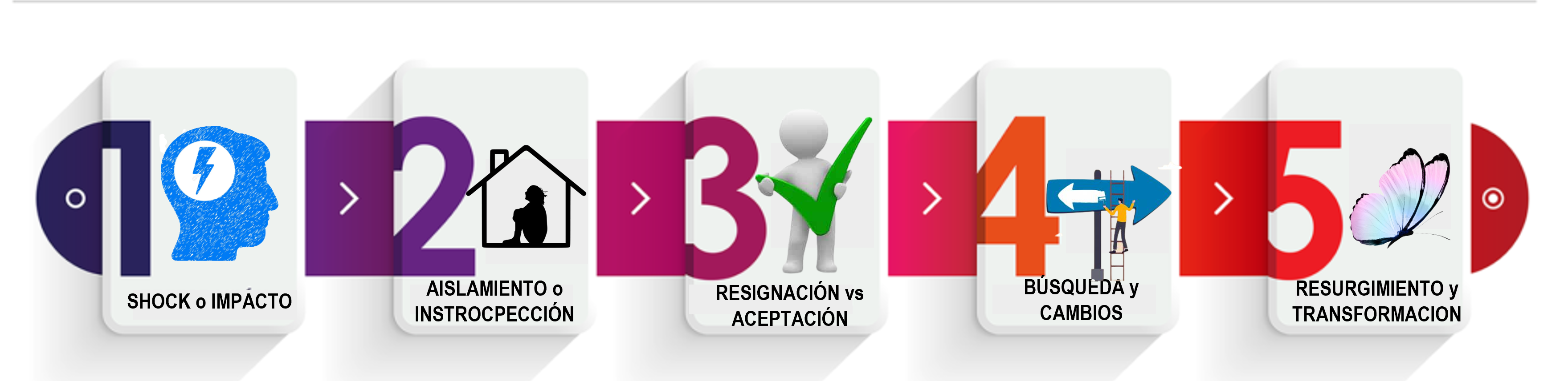 Navas Mb Las 5 fases emocionales de la Fibromialgia – Mercedes Navas